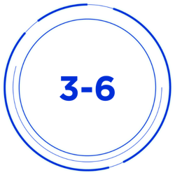 3 - 6 Major Hurricanes 3 - 6 Major Hurricanes